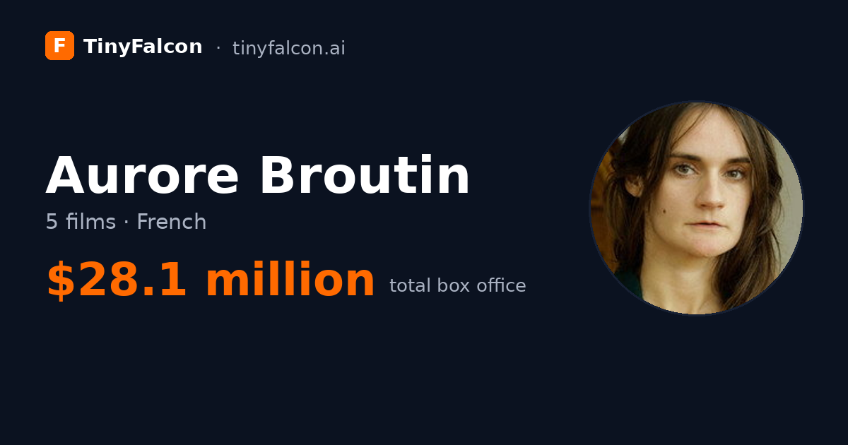 Aurore Broutin