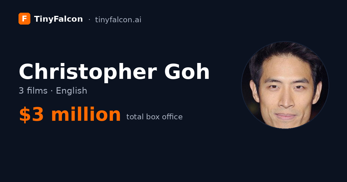 Christopher Goh