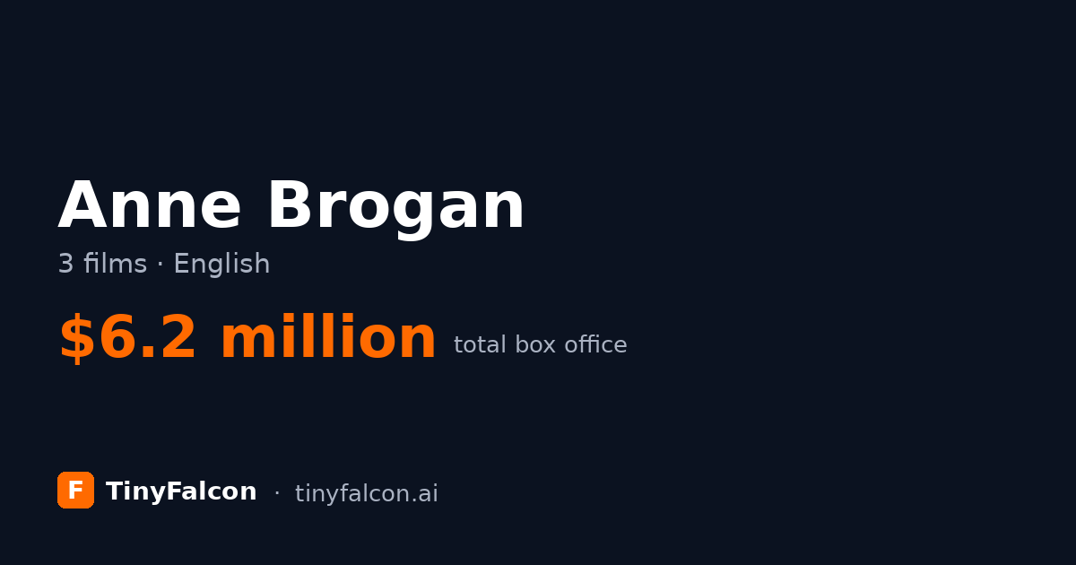 Anne Brogan