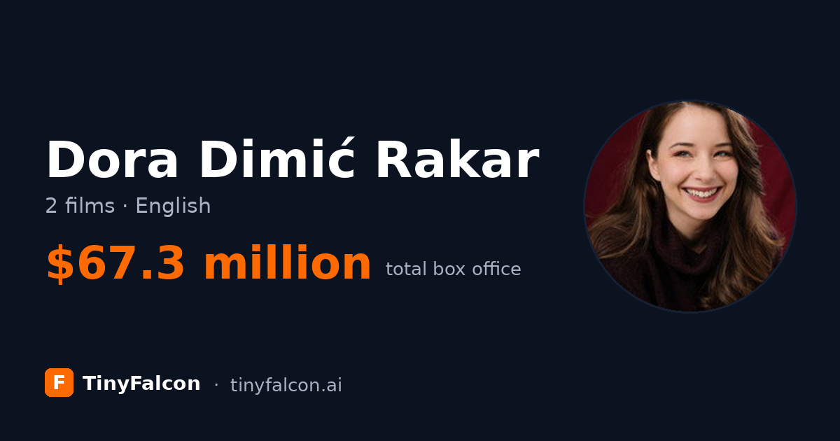 Dora Dimić Rakar