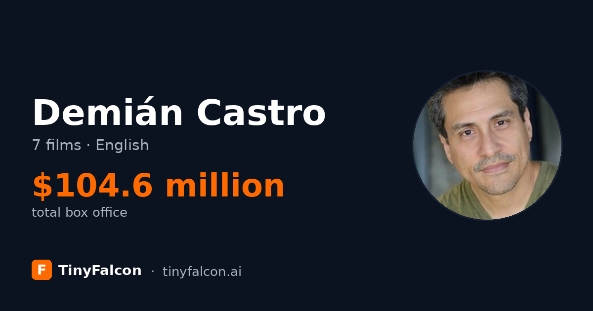 Demián Castro