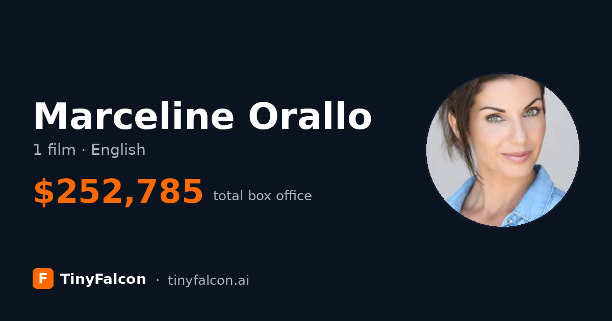 Marceline Orallo