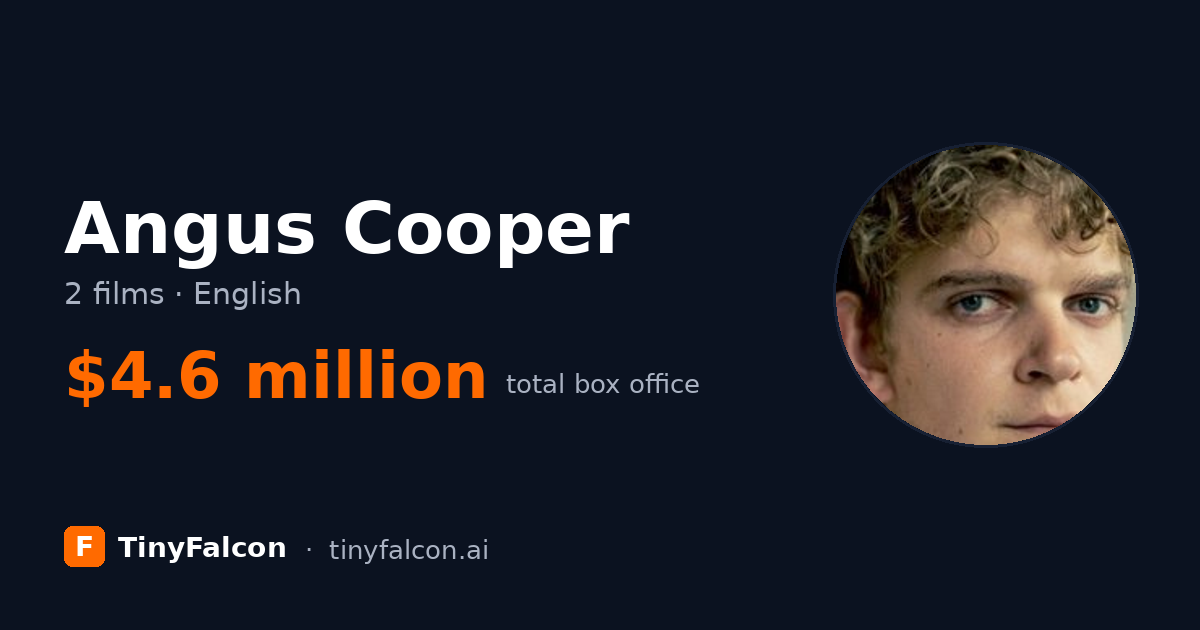 Angus Cooper