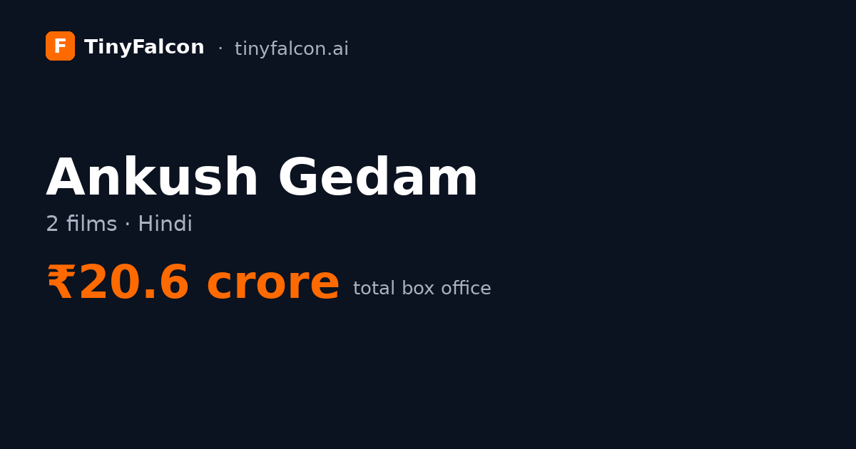 Ankush Gedam