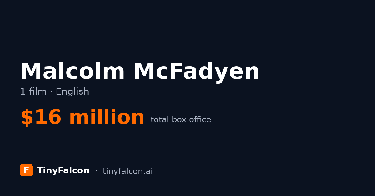 Malcolm McFadyen