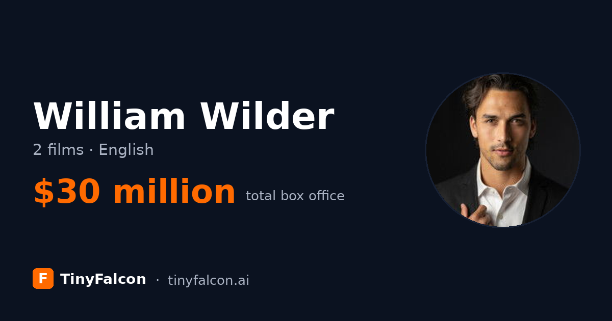 William Wilder