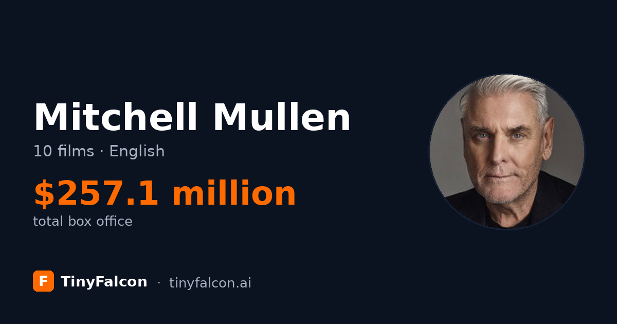 Mitchell Mullen