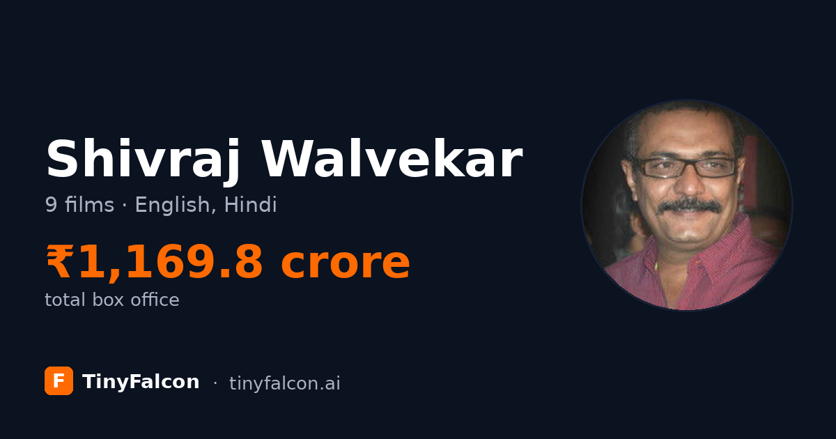 Shivraj Walvekar