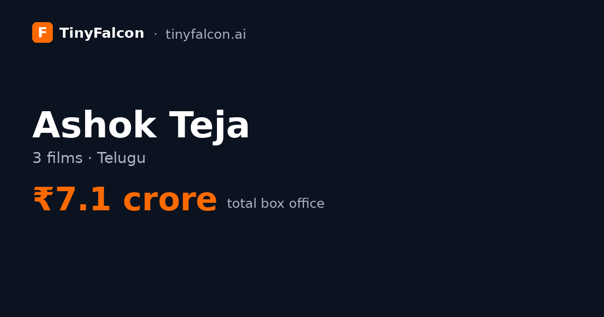 Ashok Teja