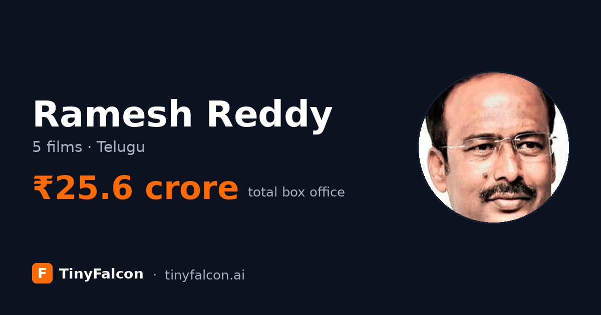 Ramesh Reddy