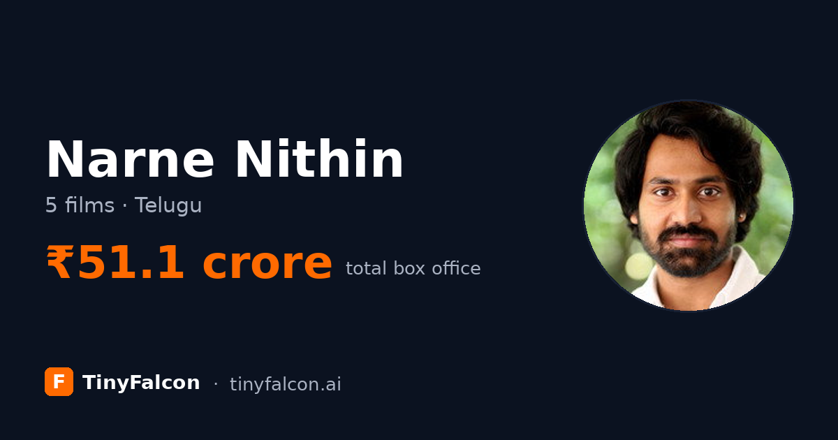 Narne Nithin