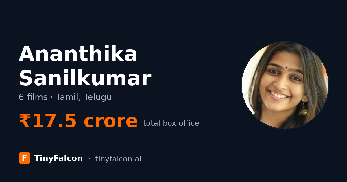 Ananthika Sanilkumar