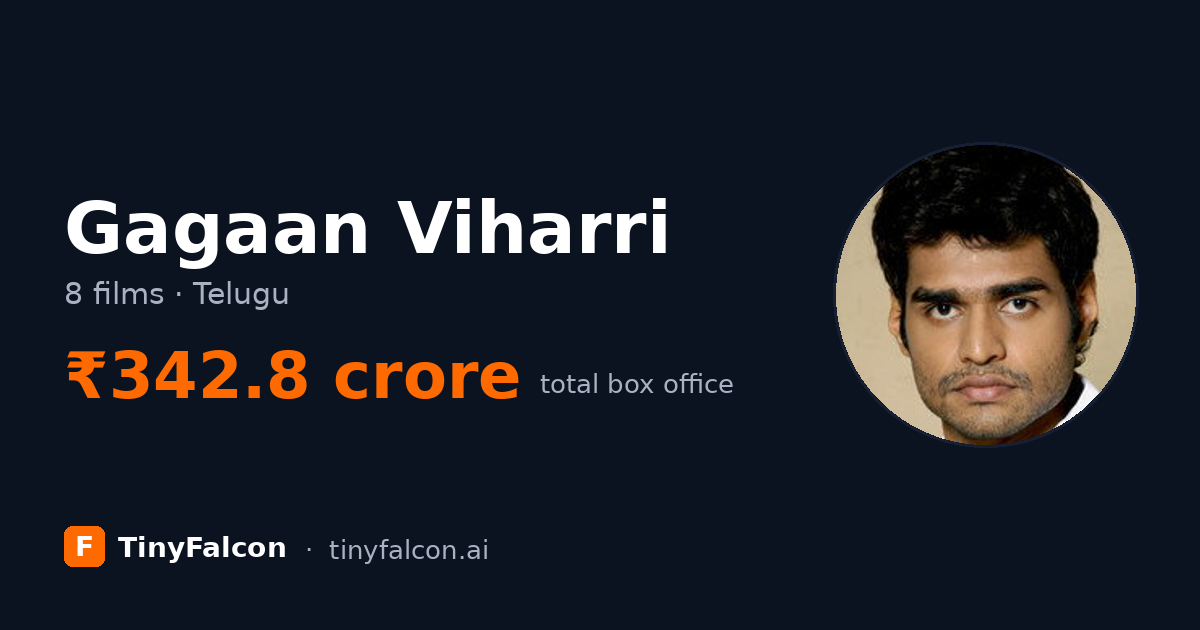 Gagaan Viharri