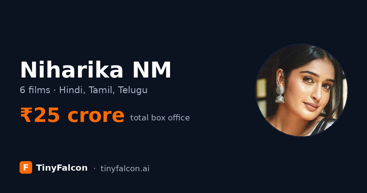 Niharika NM