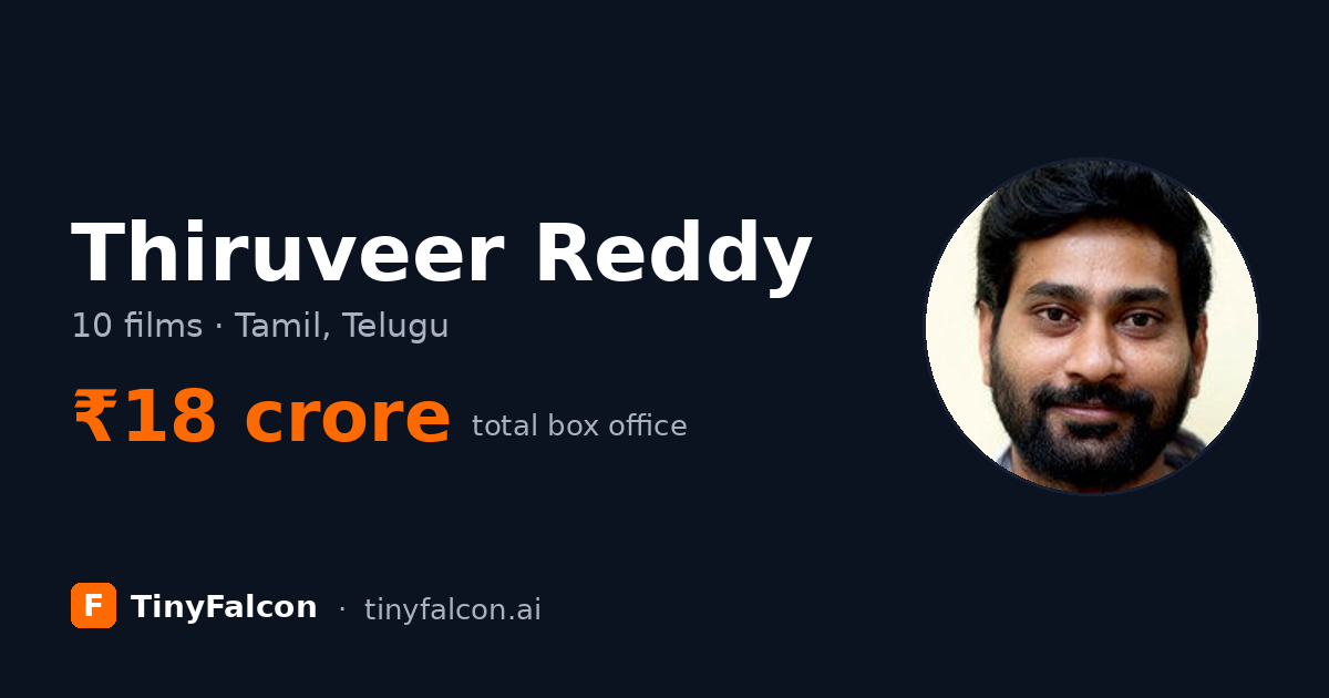 Thiruveer Reddy