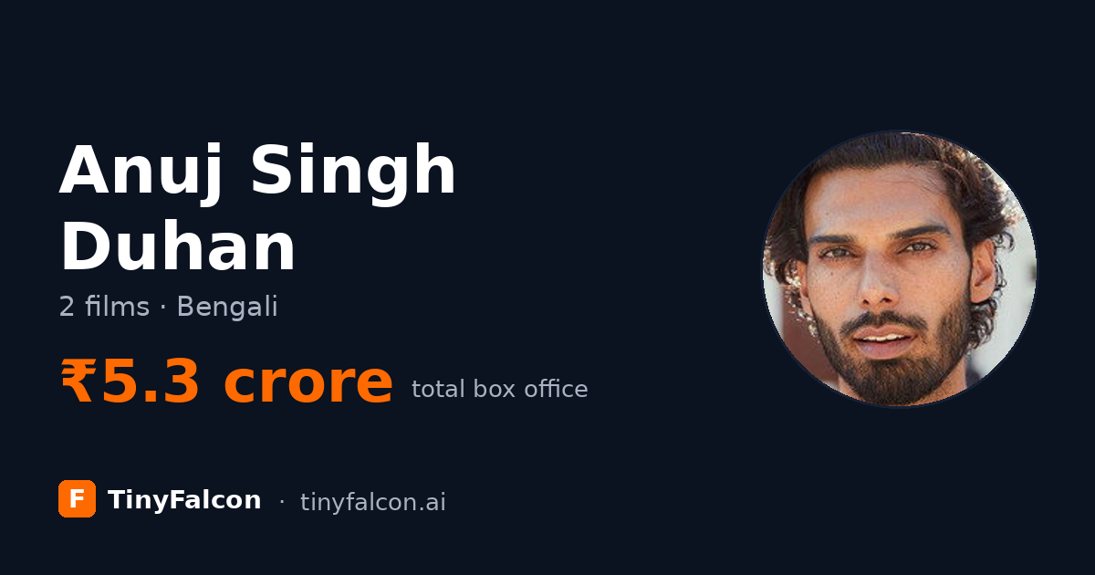 Anuj Singh Duhan