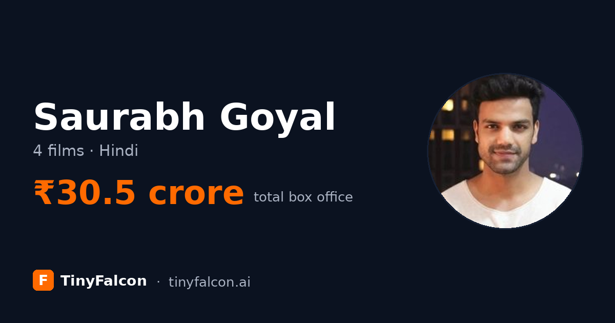 Saurabh Goyal