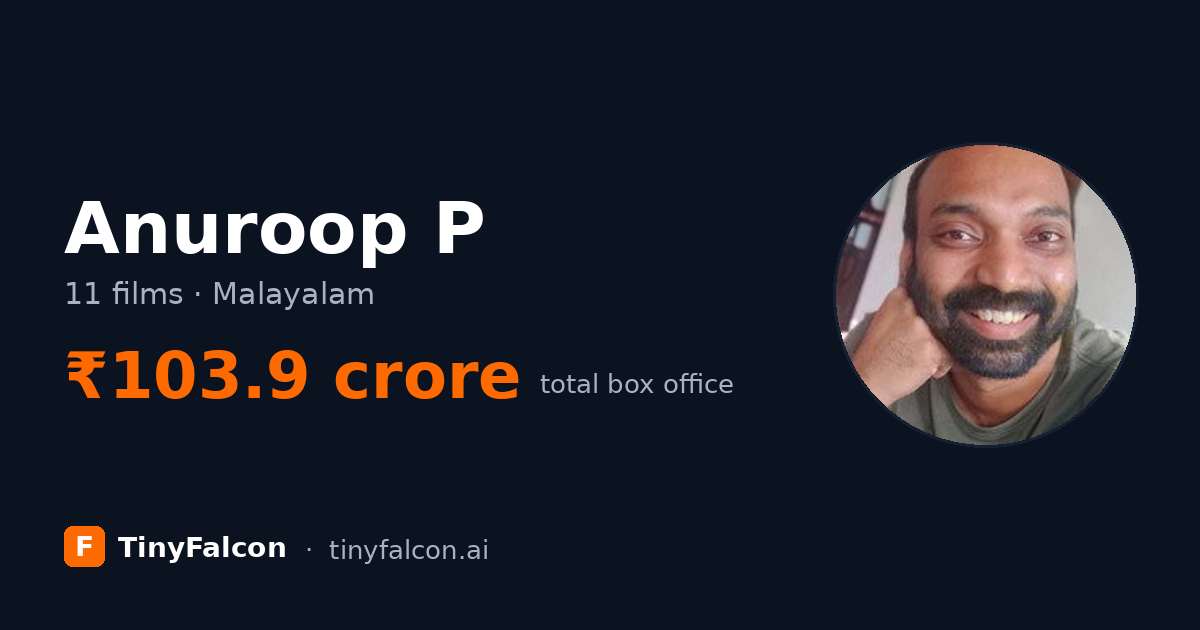 Anuroop P