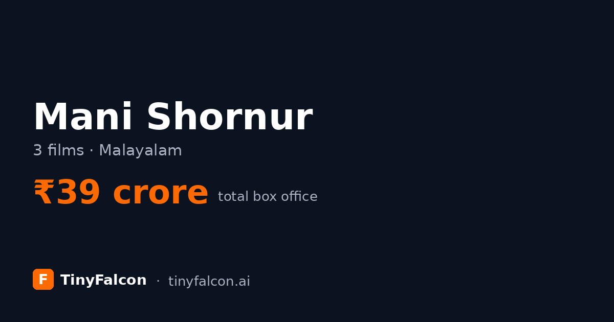 Mani Shornur
