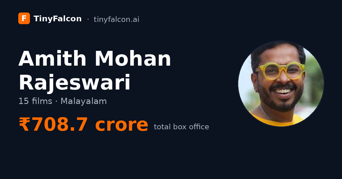 Amith Mohan Rajeswari