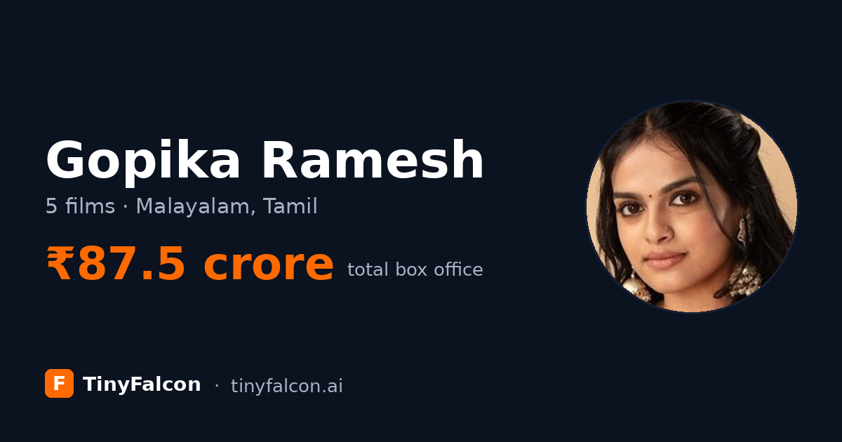 Gopika Ramesh