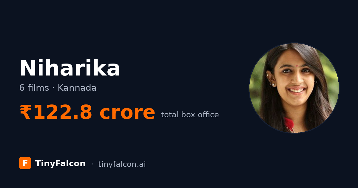 Niharika