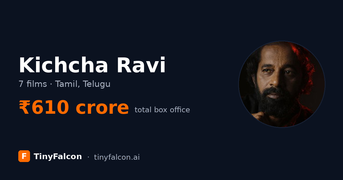 Kichcha Ravi