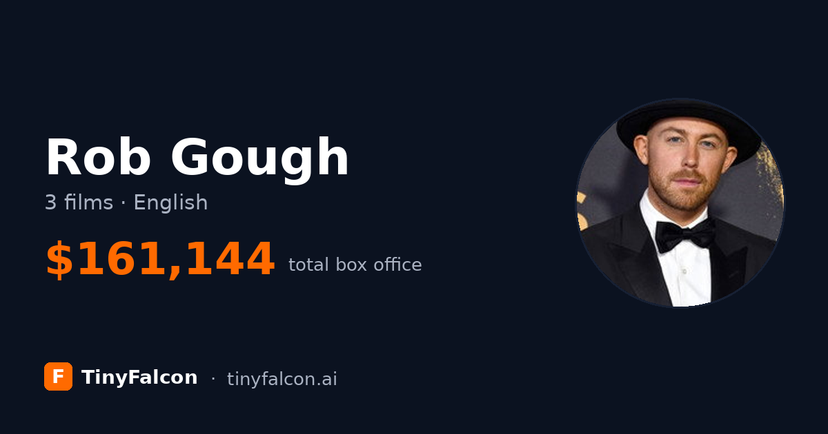 Rob Gough