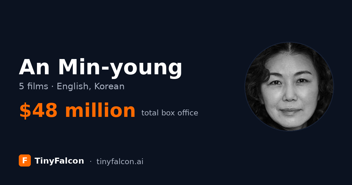 An Min-young