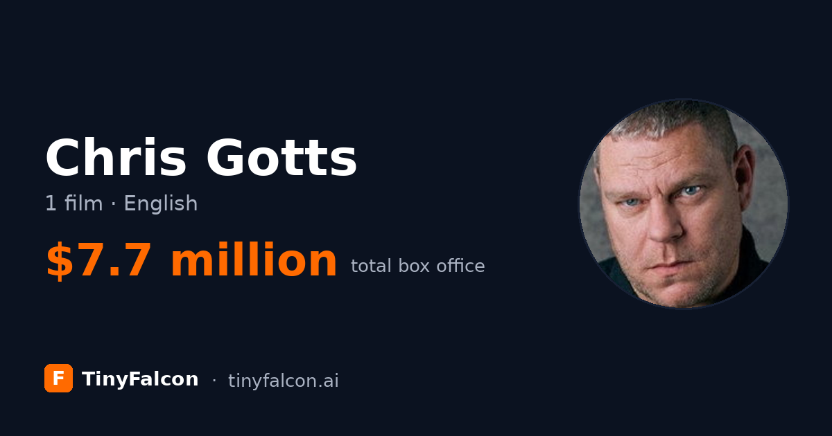 Chris Gotts