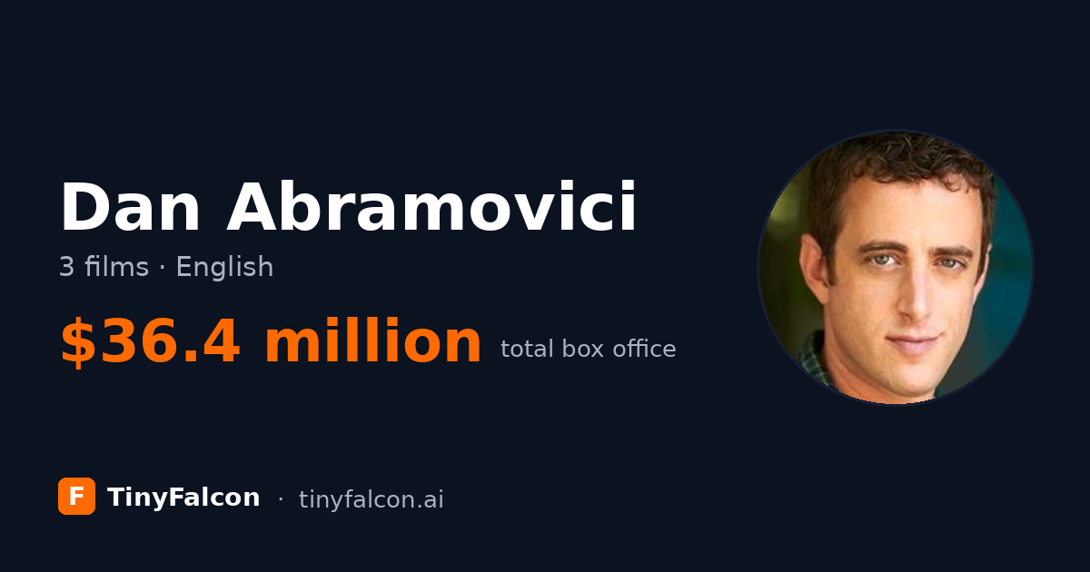 Dan Abramovici