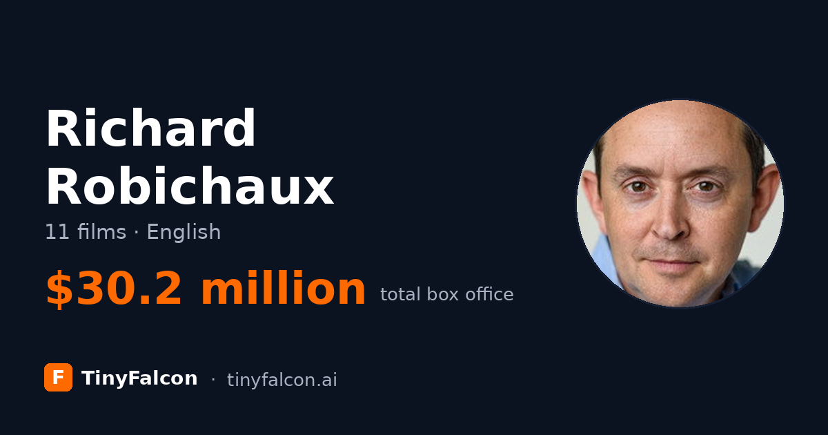 Richard Robichaux