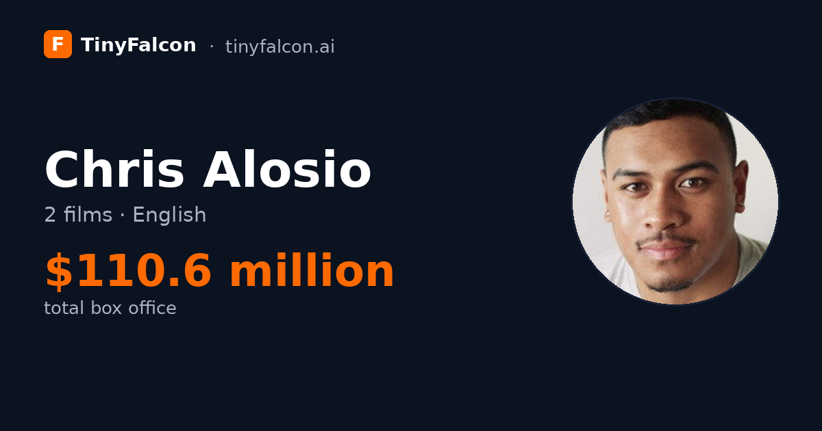 Chris Alosio