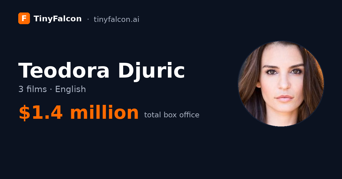 Teodora Djuric