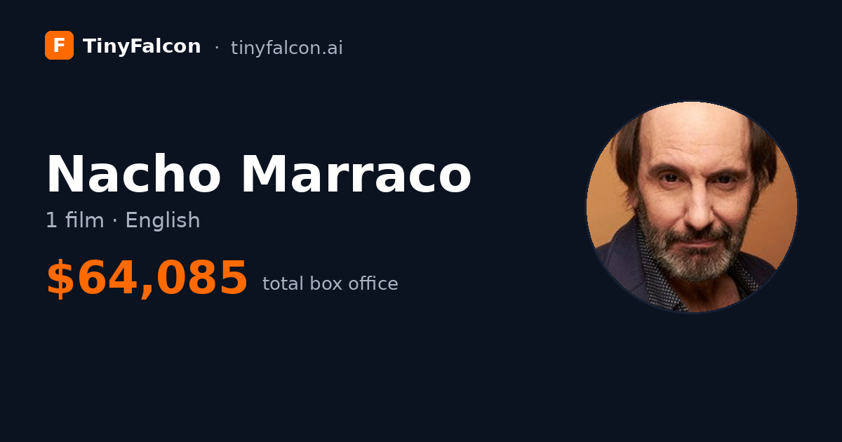 Nacho Marraco