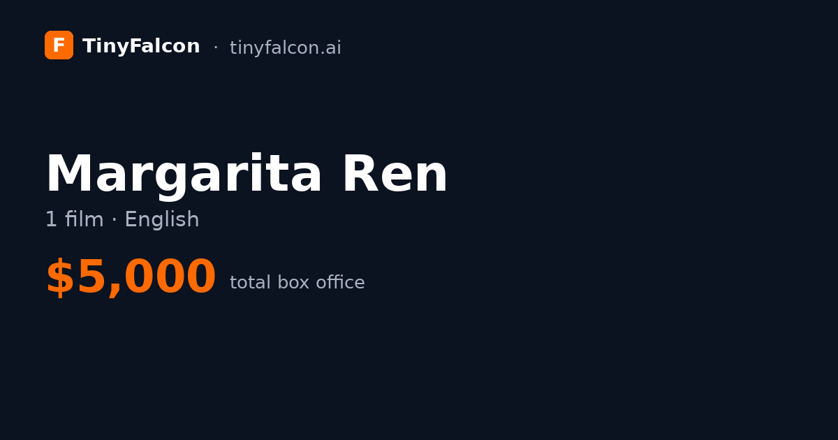 Margarita Ren
