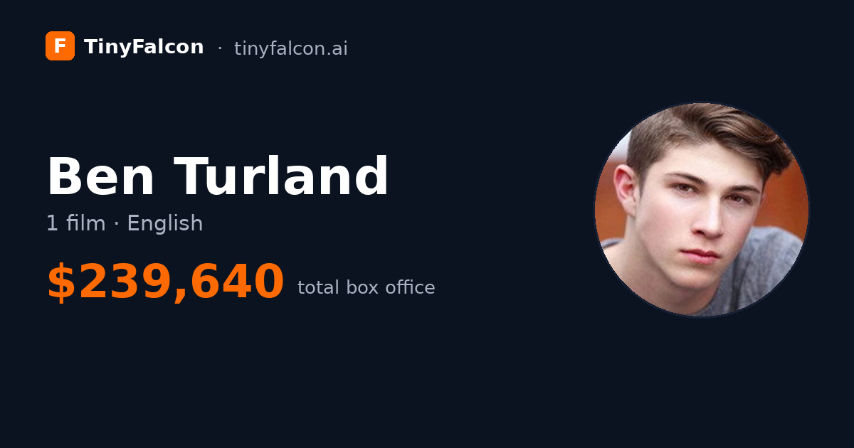 Ben Turland