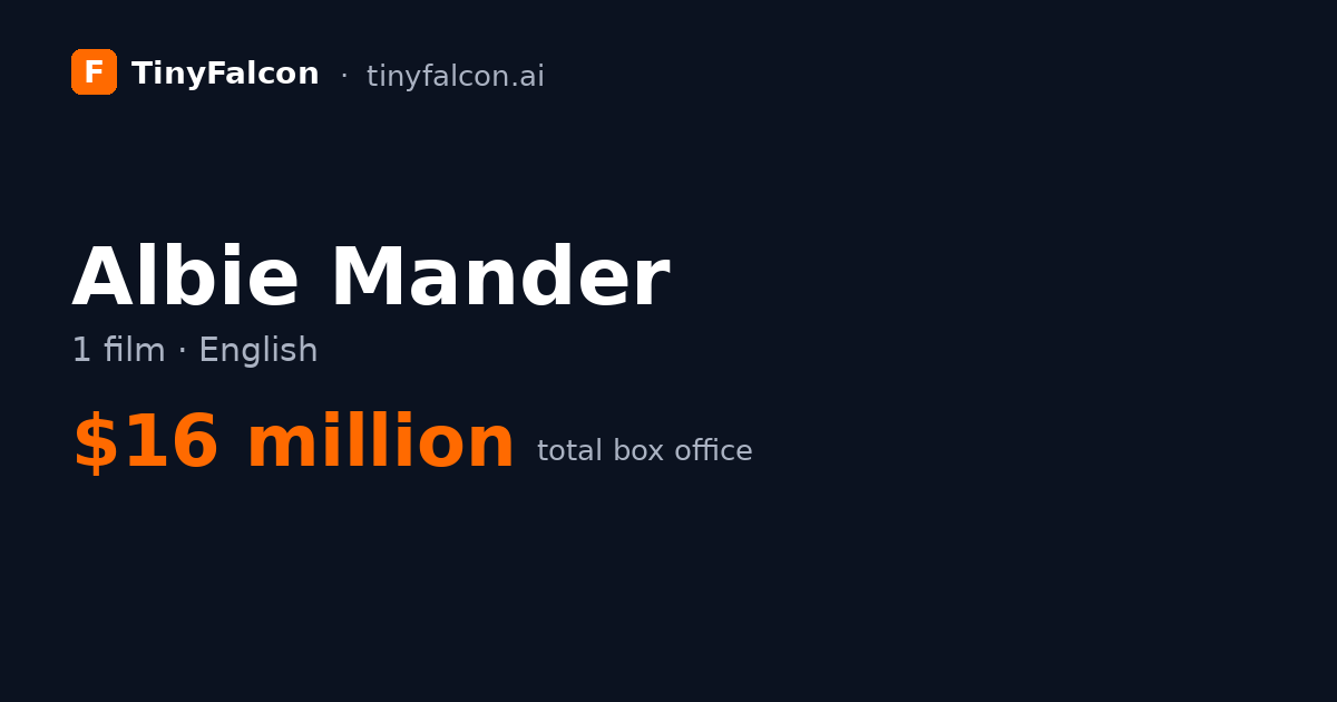 Albie Mander