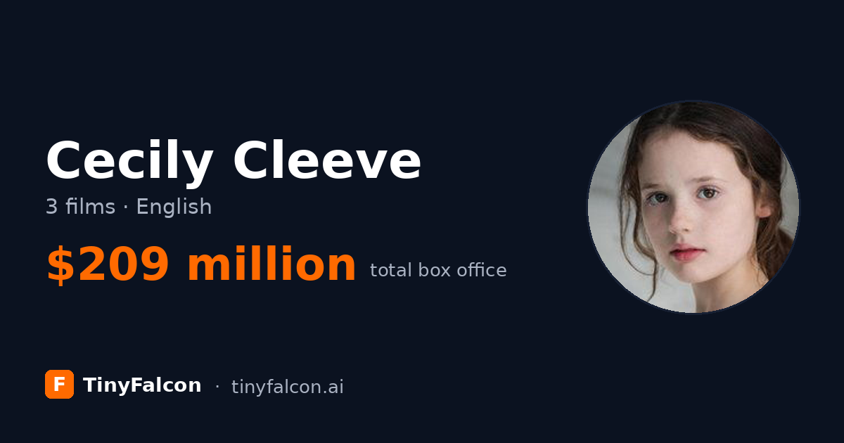 Cecily Cleeve