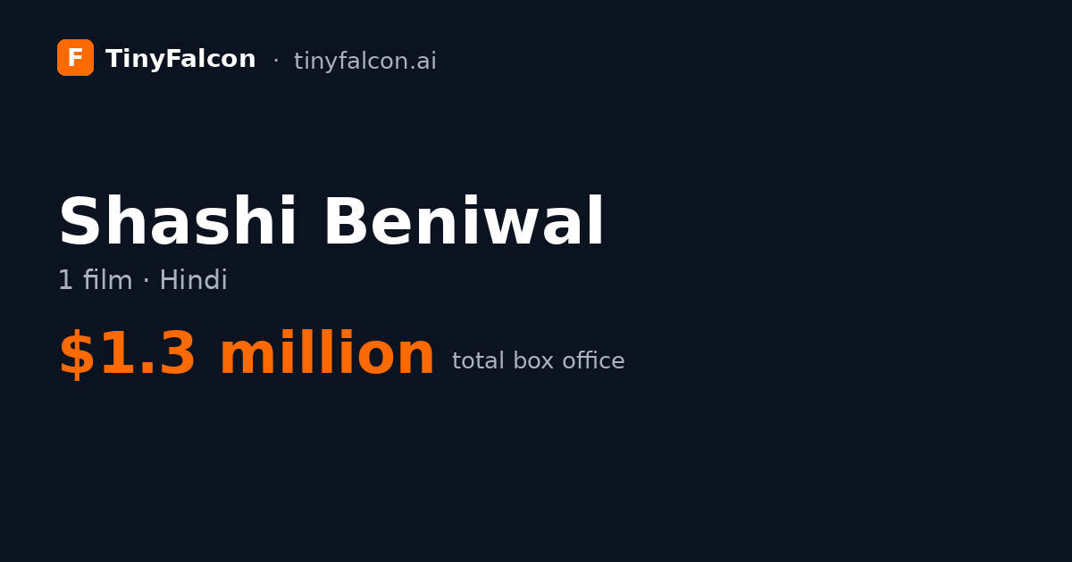 Shashi Beniwal