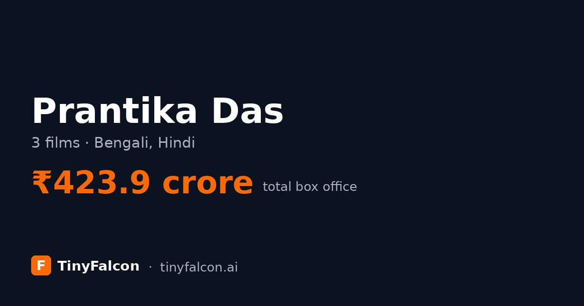 Prantika Das