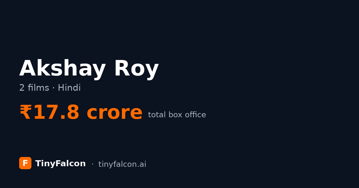 Akshay Roy