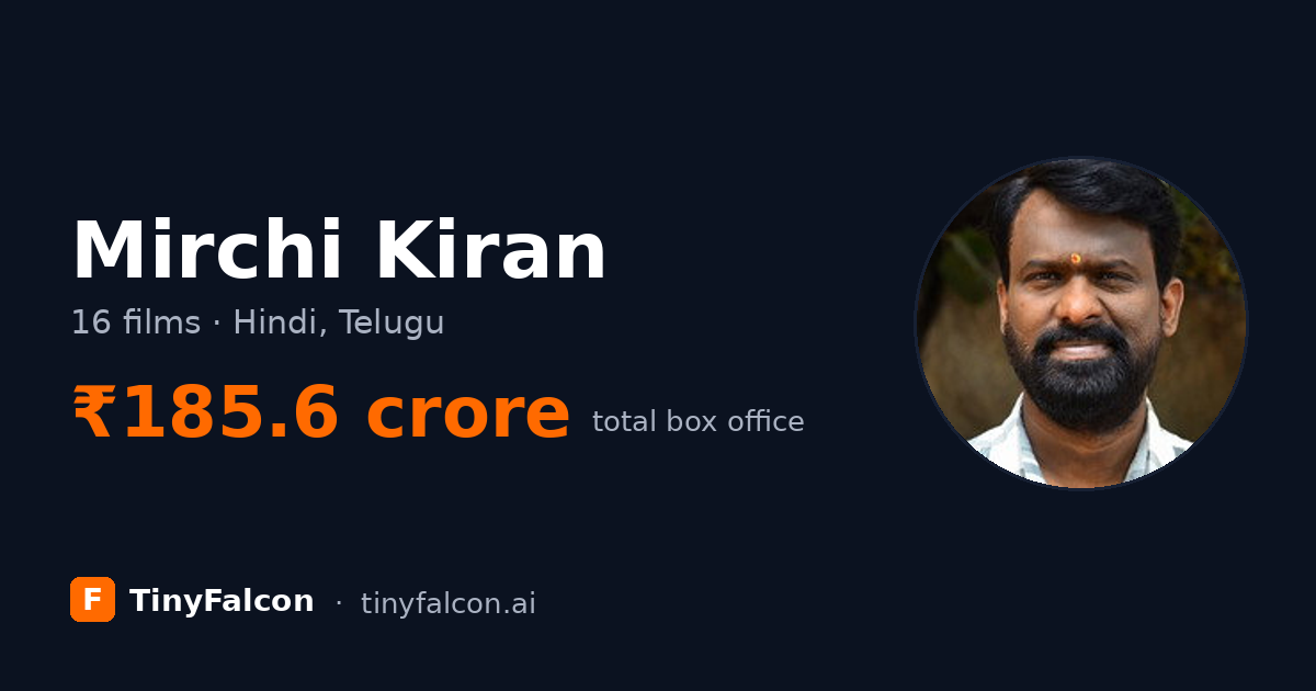Mirchi Kiran