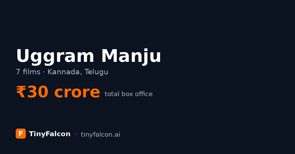 Uggram Manju