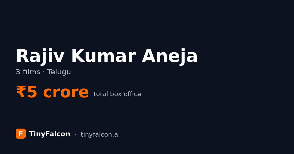 Rajiv Kumar Aneja