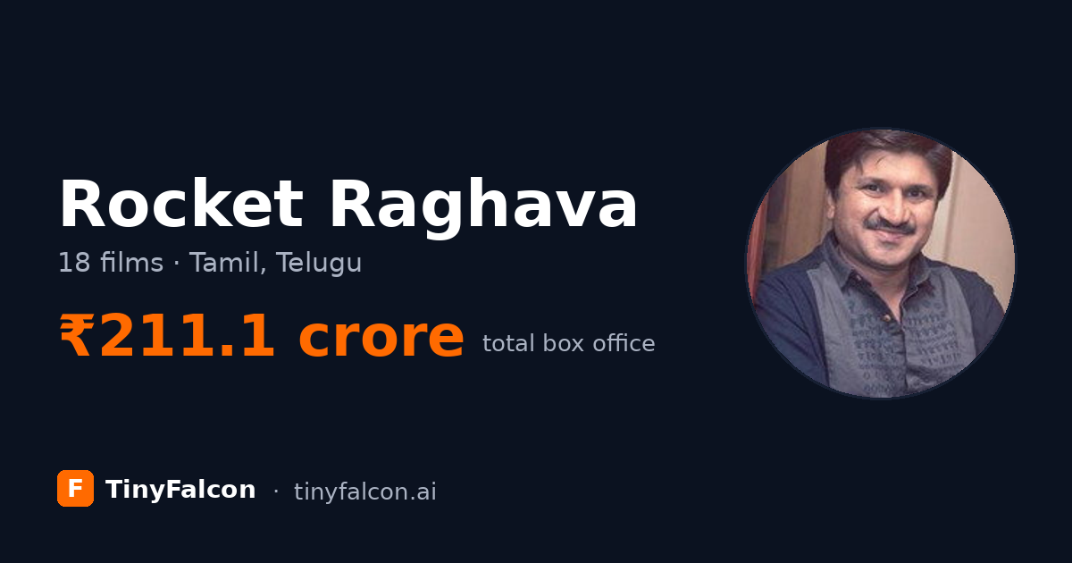 Rocket Raghava