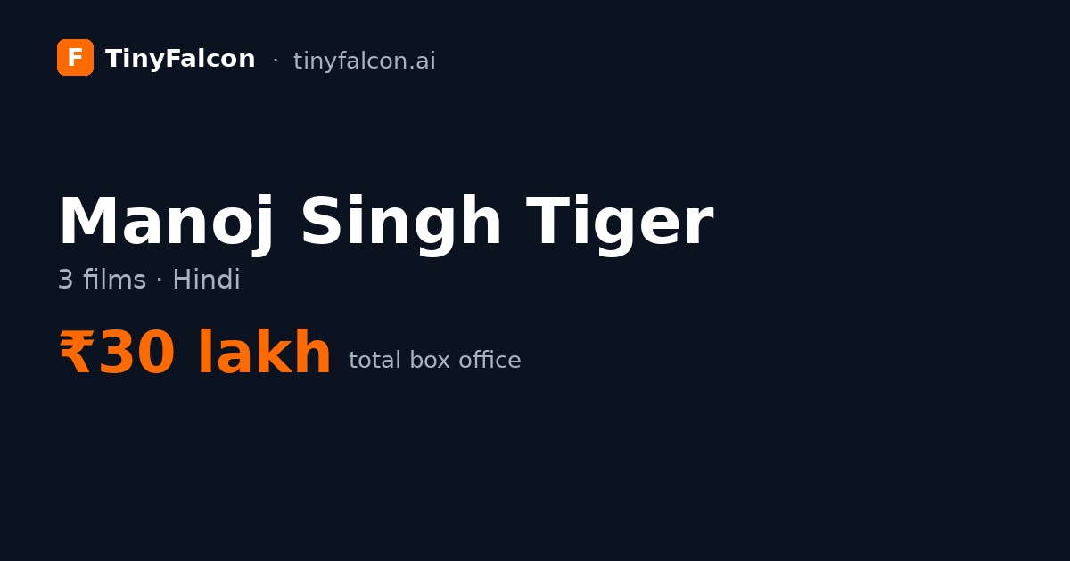 Manoj Singh Tiger