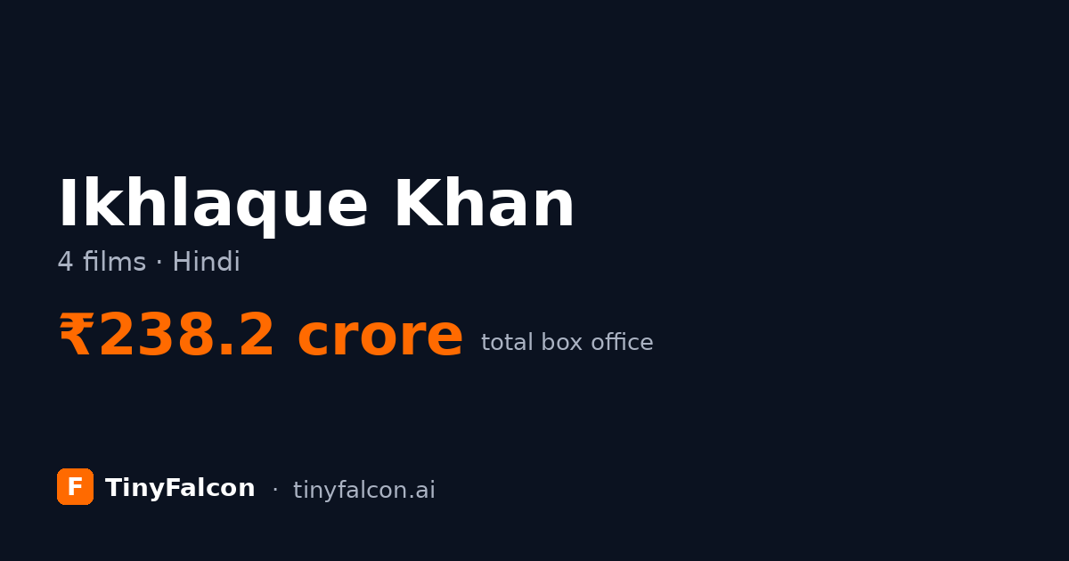Ikhlaque Khan