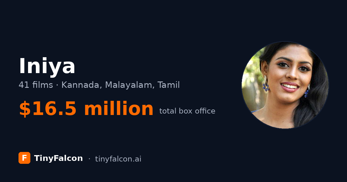 Iniya