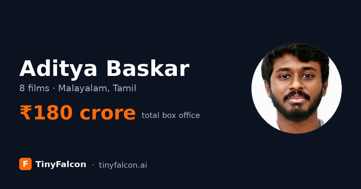 Aditya Baskar